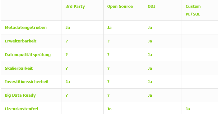Ablöse Oracle Warehouse Builder OWB durch Oracle Data Integrator ODI 3 Screenshot 2023 07 26 at 13 27 29 Abloese Oracle Warehouse Builder OWB durch Oracle Data Integrator ODI DBConcepts