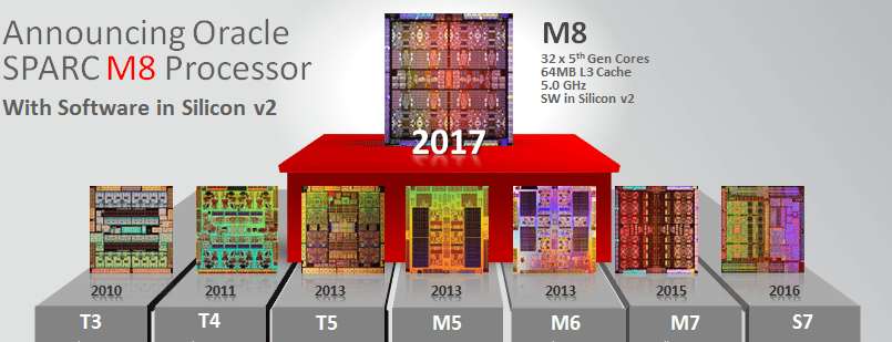 SPARC M8