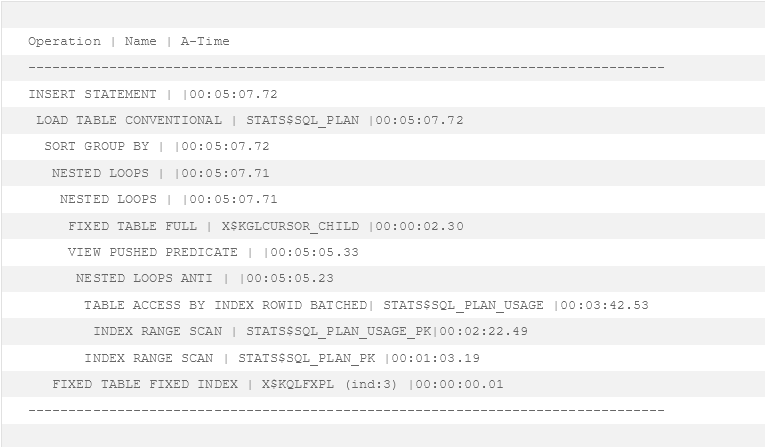 Screenshot 2023 07 28 at 14 17 00 Oracle Statspack verbessern Schnellere Snapshots Teil1 DBConcepts