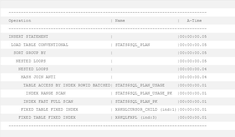 Oracle Statspack verbessern: Schnellere Snapshots - Teil1 6 Screenshot 2023 07 28 at 14 17 21 Oracle Statspack verbessern Schnellere Snapshots Teil1 DBConcepts