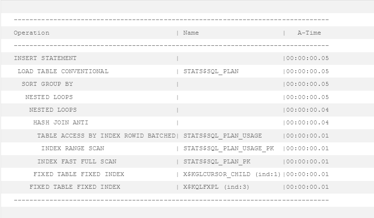 Screenshot 2023 07 28 at 14 17 21 Oracle Statspack verbessern Schnellere Snapshots Teil1 DBConcepts