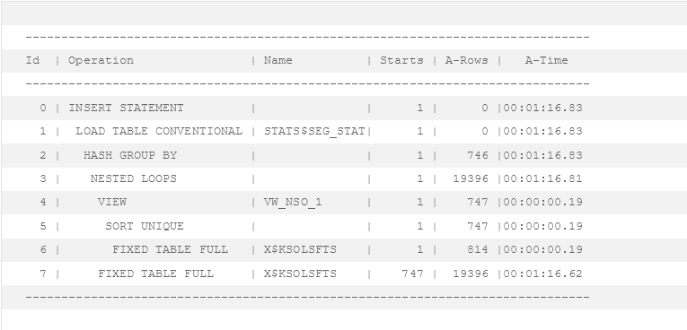 Screenshot 2023 07 28 at 14 18 22 Oracle Statspack verbessern Schnellere Snapshots Teil1 DBConcepts