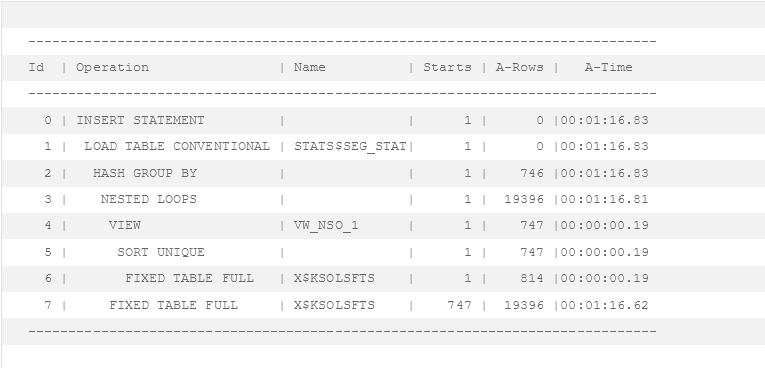 Oracle Statspack verbessern: Schnellere Snapshots - Teil1 10 Screenshot 2023 07 28 at 14 18 22 Oracle Statspack verbessern Schnellere Snapshots Teil1 DBConcepts