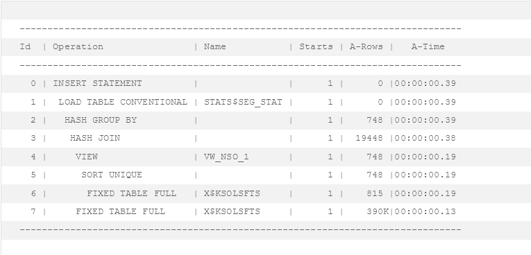 Oracle Statspack verbessern: Schnellere Snapshots - Teil1 11 Screenshot 2023 07 28 at 14 18 27 Oracle Statspack verbessern Schnellere Snapshots Teil1 DBConcepts