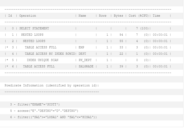 Screenshot 2023 06 21 at 12 14 51 Oracle SQL Tuning Unmoegliche Optimizer Hints DBConcepts