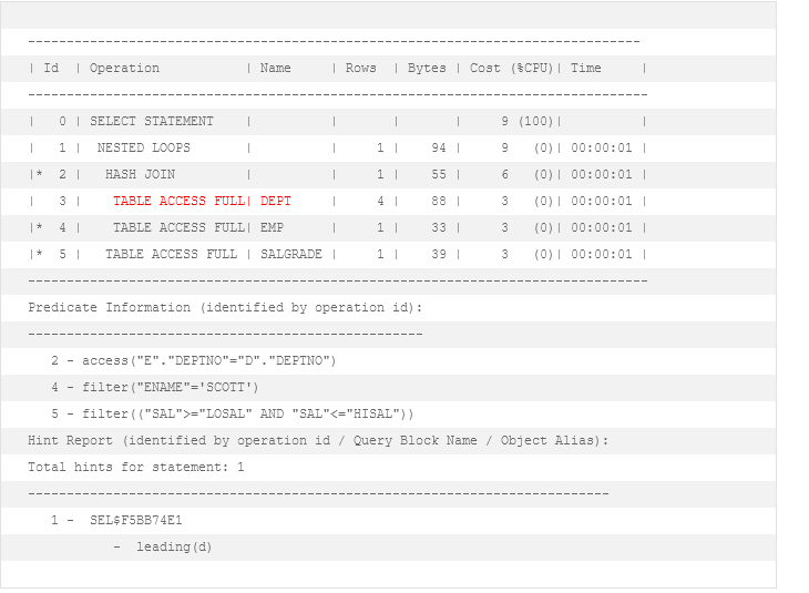 Screenshot 2023 06 21 at 12 15 14 Oracle SQL Tuning Unmoegliche Optimizer Hints DBConcepts
