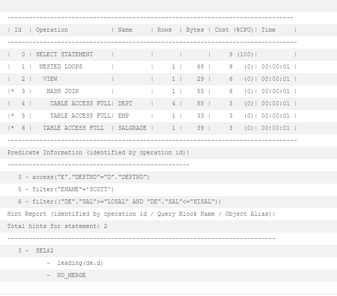 Screenshot 2023 06 21 at 12 16 01 Oracle SQL Tuning Unmoegliche Optimizer Hints DBConcepts