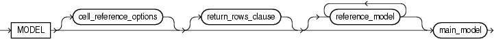 Oracle SQL Model Clause 2 Abbildung-2-model_clause