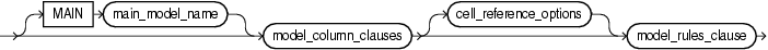 Oracle SQL Model Clause 3 Abbildung-3-main_model