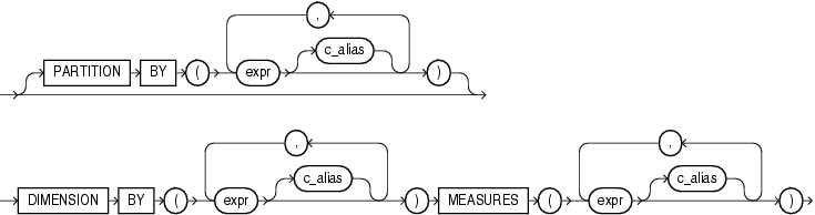 Abbildung-4-model_column_clauses