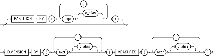 Oracle SQL Model Clause 4 Abbildung-4-model_column_clauses