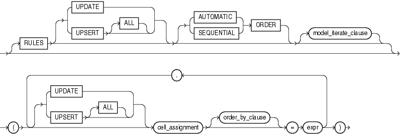 Oracle SQL Model Clause 5 Abbildung-5-model_rules_clause