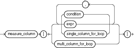 Oracle SQL Model Clause 6 Abbildung-6-cell_assignement