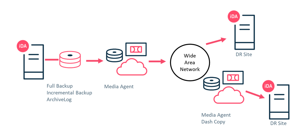 DBConcepts-Commvault 2