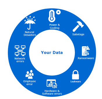 DBConcepts-Commvault Oracle LiveSync