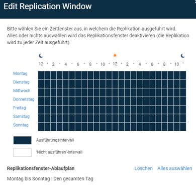 Replikation window