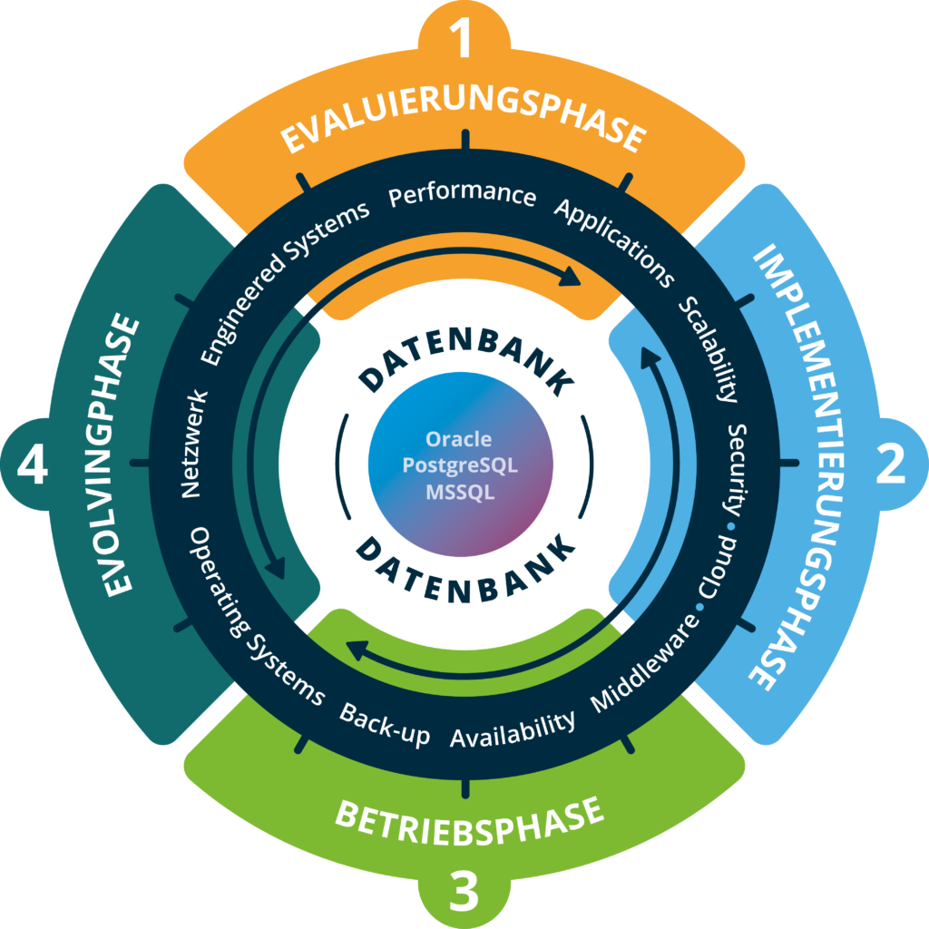 DBConcepts Performance Hub