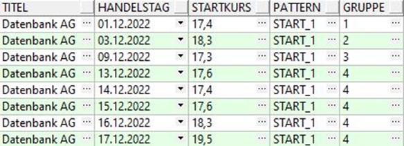 Oracle SQL MATCH_RECOGNIZE 5 Oracle SQL MATCH RECOGNIZE Grafik 04