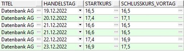 Oracle SQL MATCH_RECOGNIZE 9 Oracle SQL MATCH RECOGNIZE Grafik 08