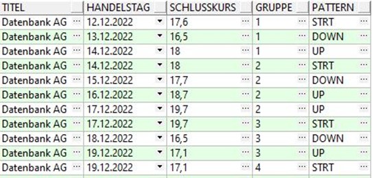 Oracle SQL MATCH_RECOGNIZE 11 Oracle SQL MATCH RECOGNIZE Grafik 10