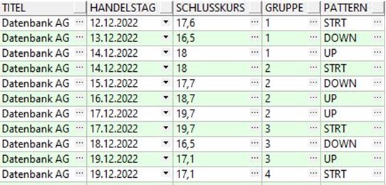 Oracle SQL MATCH RECOGNIZE Grafik 10