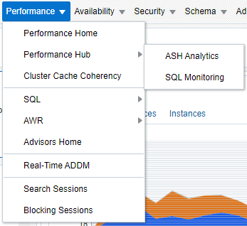 Oracle CloudControl Performance Menu Performance Hub