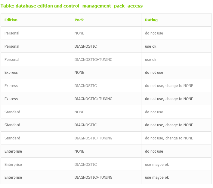 Oracle Automatic Workload Repository (AWR) – Part 1: Getting Started 2 Screenshot 2023 06 21 at 12 52 20 Oracle Automatic Workload Repository AWR Part1 Getting Started DBConcepts