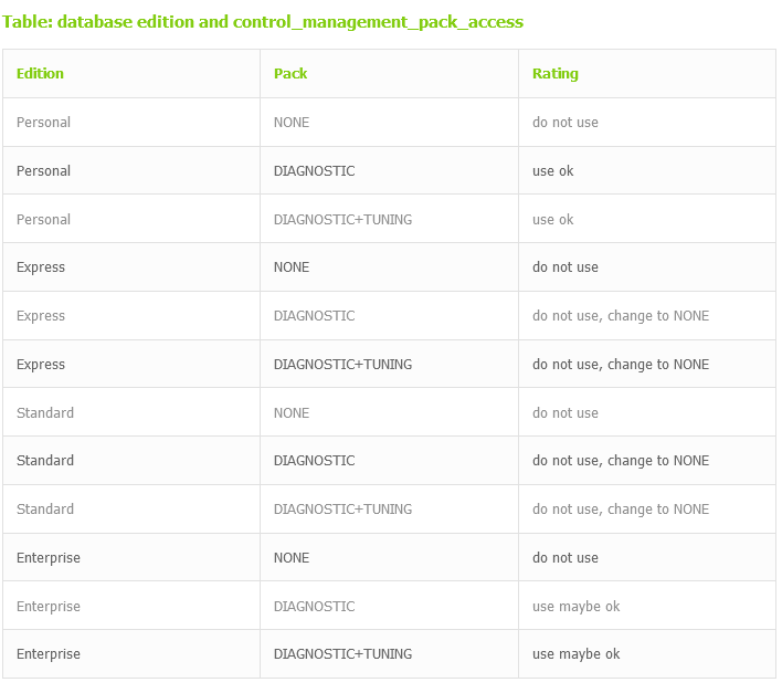 Screenshot 2023 06 21 at 12 52 20 Oracle Automatic Workload Repository AWR Part1 Getting Started DBConcepts