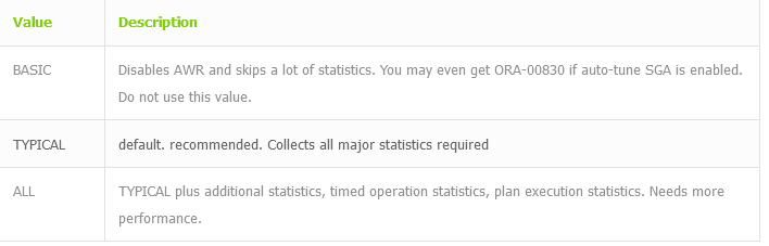 Oracle Automatic Workload Repository (AWR) – Part 1: Getting Started 14 Screenshot 2023 06 21 at 12 54 50 Oracle Automatic Workload Repository AWR Part1 Getting Started DBConcepts
