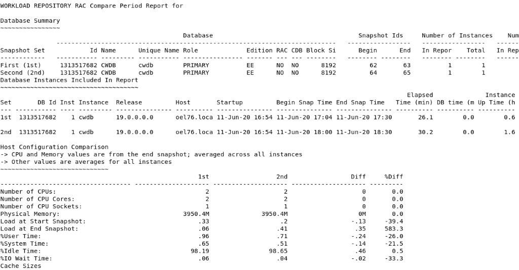 Workload Repository RAC Compare Period Report