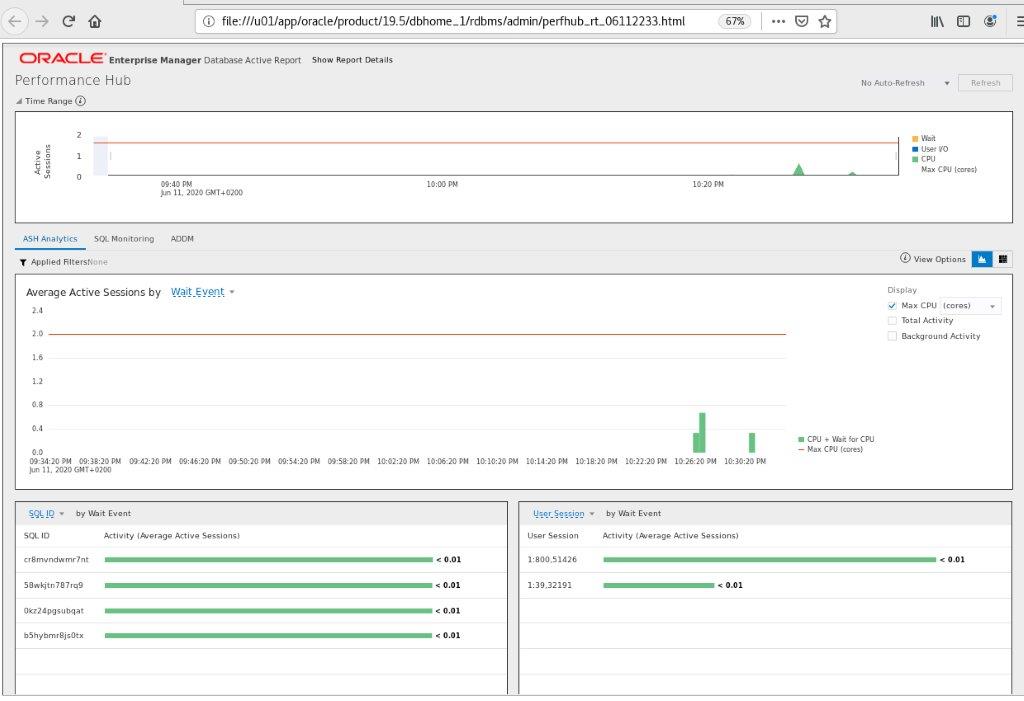 performance hub report