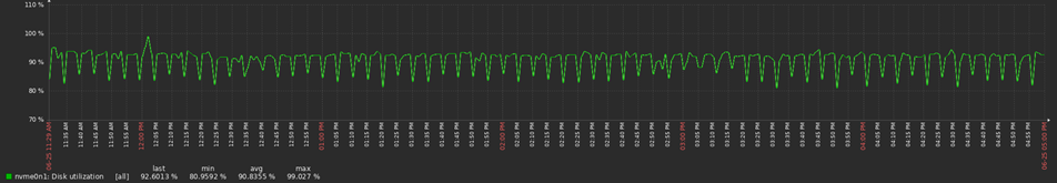 The KEEP Buffer Pool Backfire: When Caching Causes More I/O 1 Keep pool 1