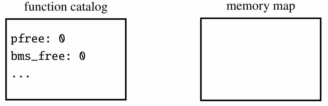 The PostgresChecker: Hunting Use-after-free Bugs in PostgreSQL (4) 4 map 1