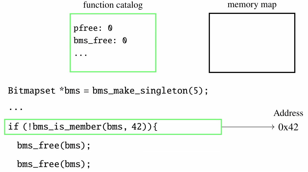 The PostgresChecker: Hunting Use-after-free Bugs in PostgreSQL (4) 6 map 2