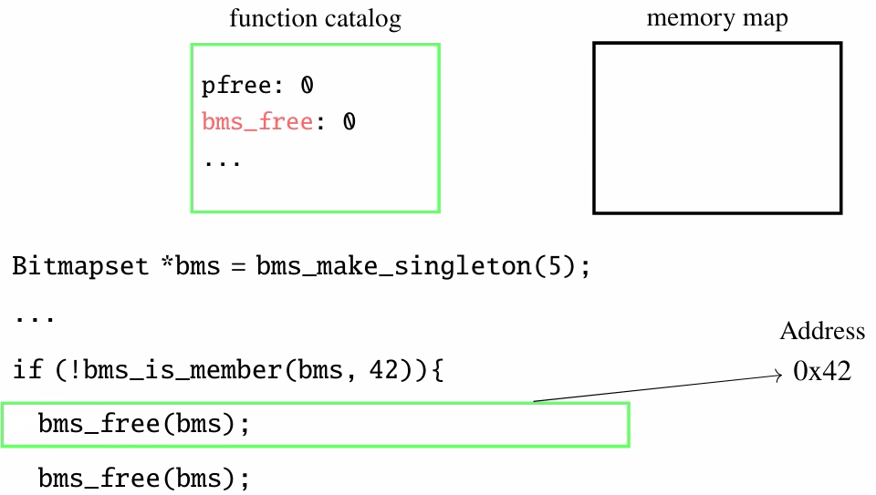 The PostgresChecker: Hunting Use-after-free Bugs in PostgreSQL (4) 7 map 3