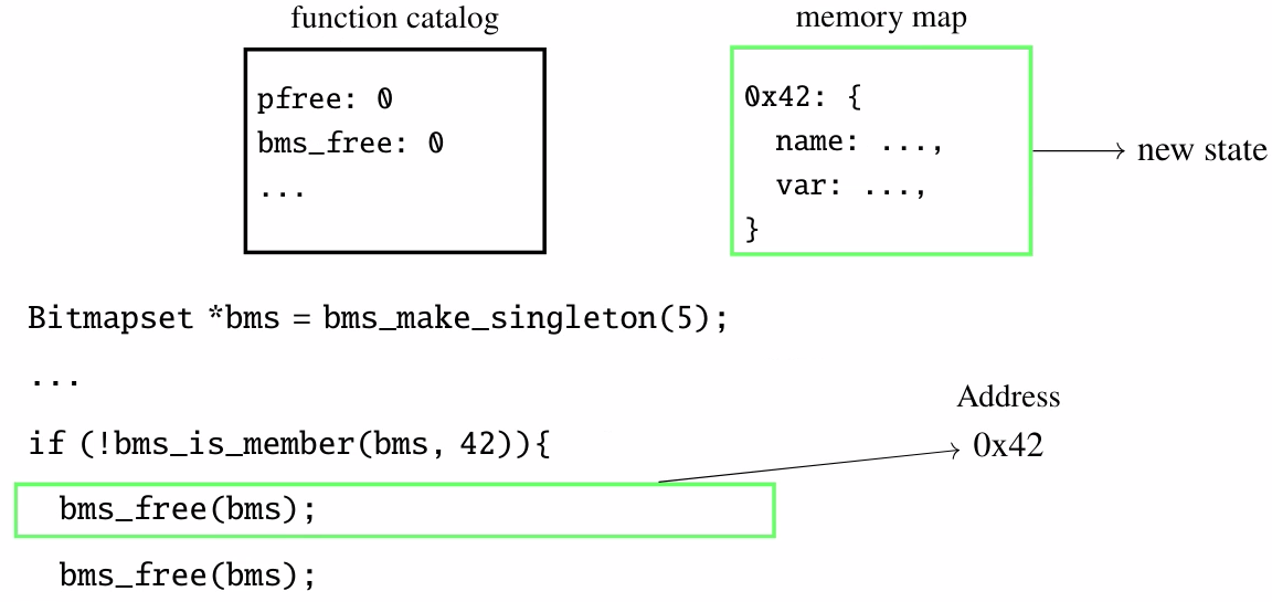 The PostgresChecker: Hunting Use-after-free Bugs in PostgreSQL (4) 8 map 4