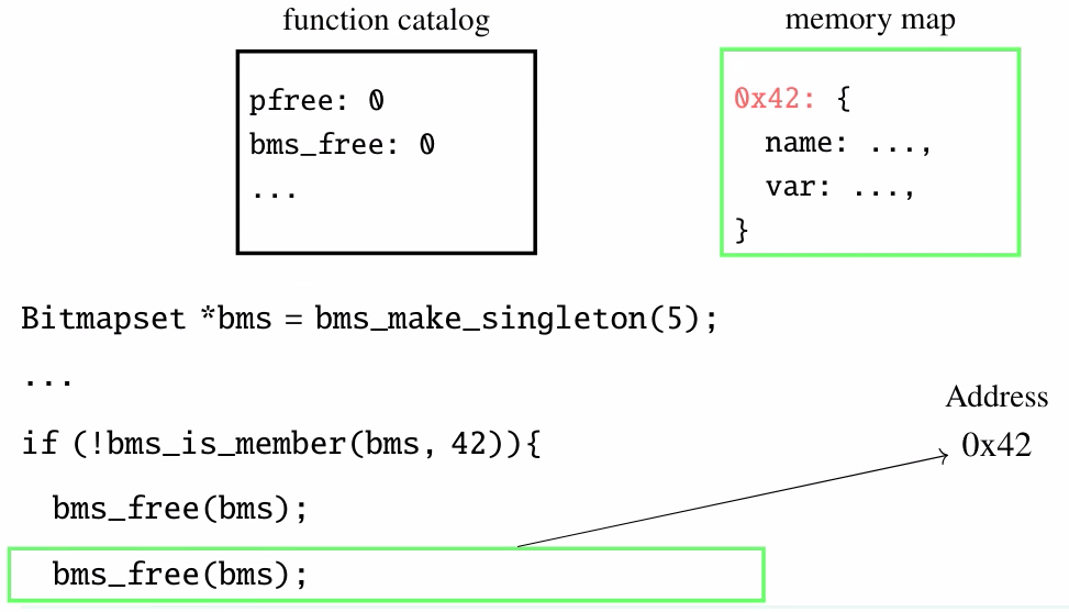 The PostgresChecker: Hunting Use-after-free Bugs in PostgreSQL (4) 9 map 5