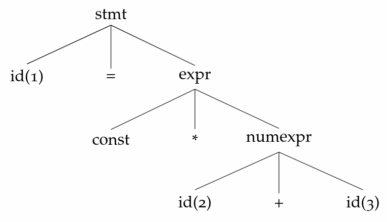 The PostgresChecker: Hunting Use-after-free Bugs in PostgreSQL (4) 2 simple AST